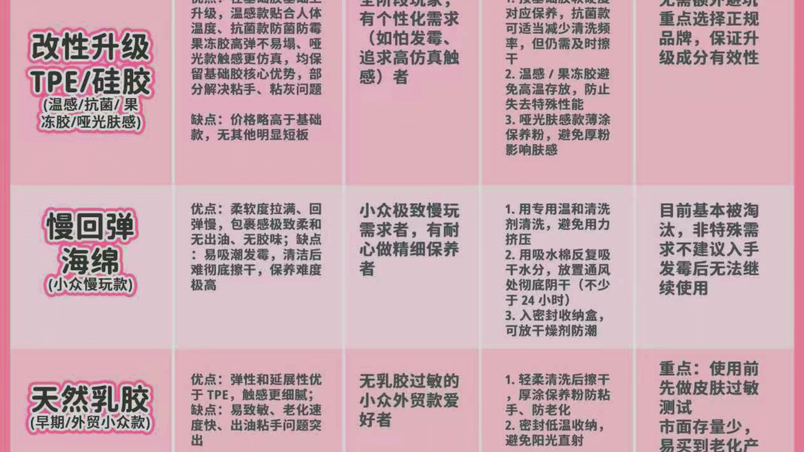 老八正经小科普材质篇③——软硬材质的区别与其它衍生材质